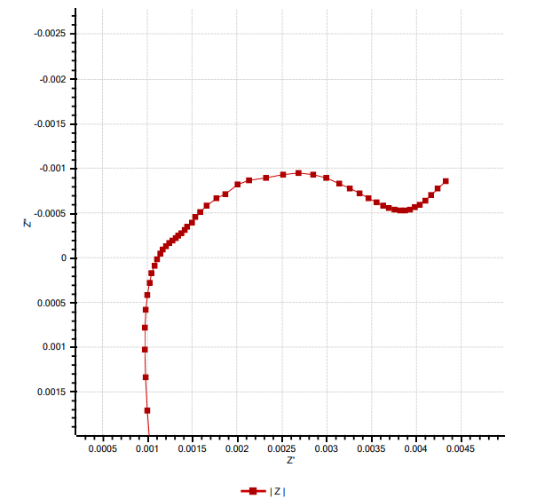 ModuLab XM ECS(圖1)